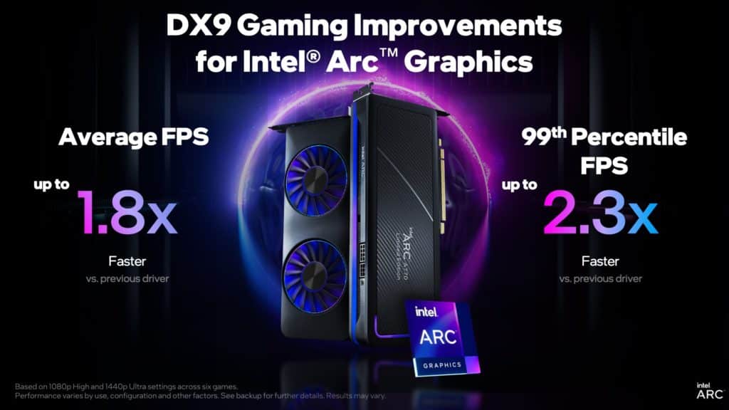 Image 4 : Intel double presque les performances de ses GPU Arc sous DirectX 9
