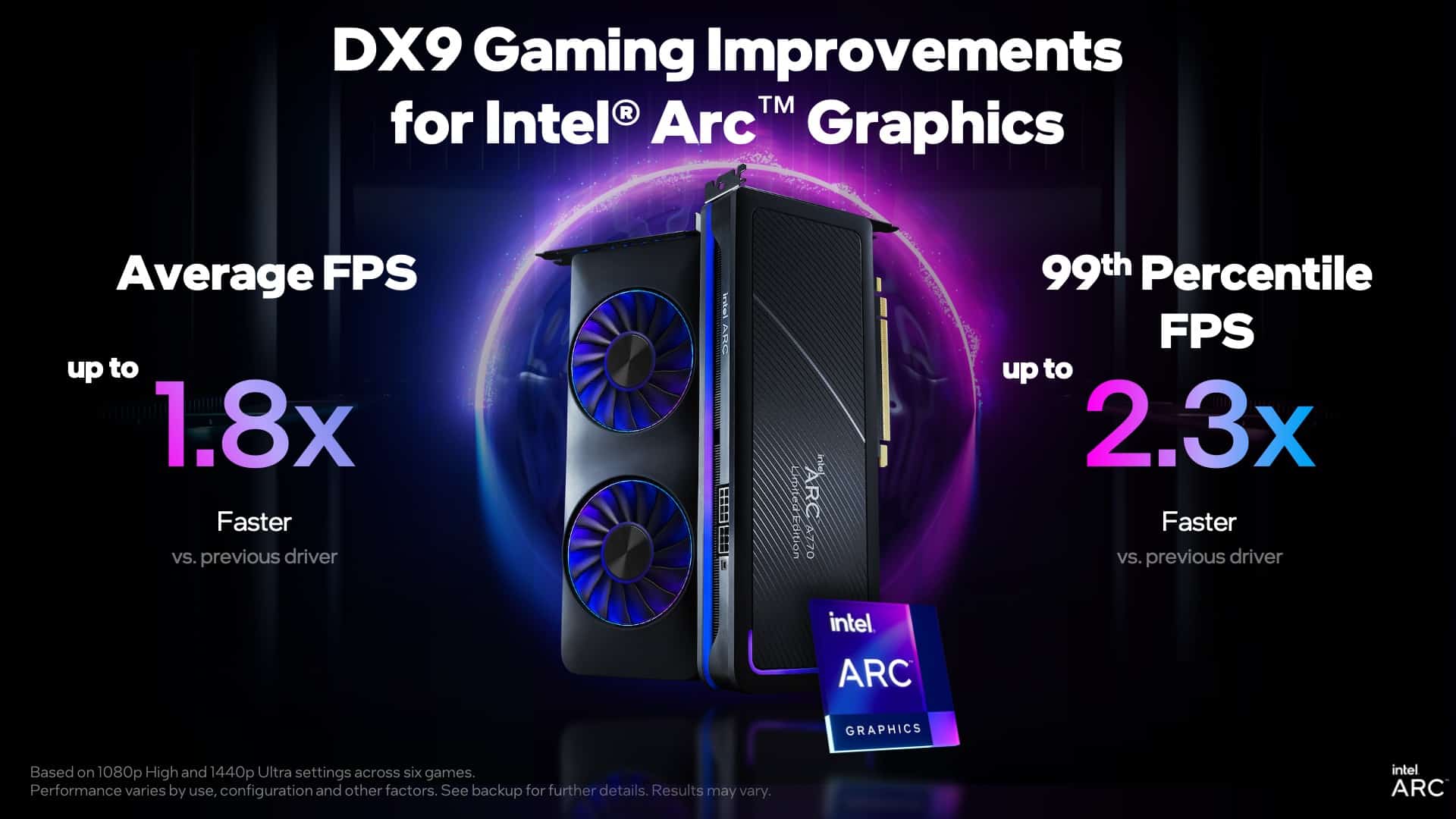 intel arc dx9 update 1