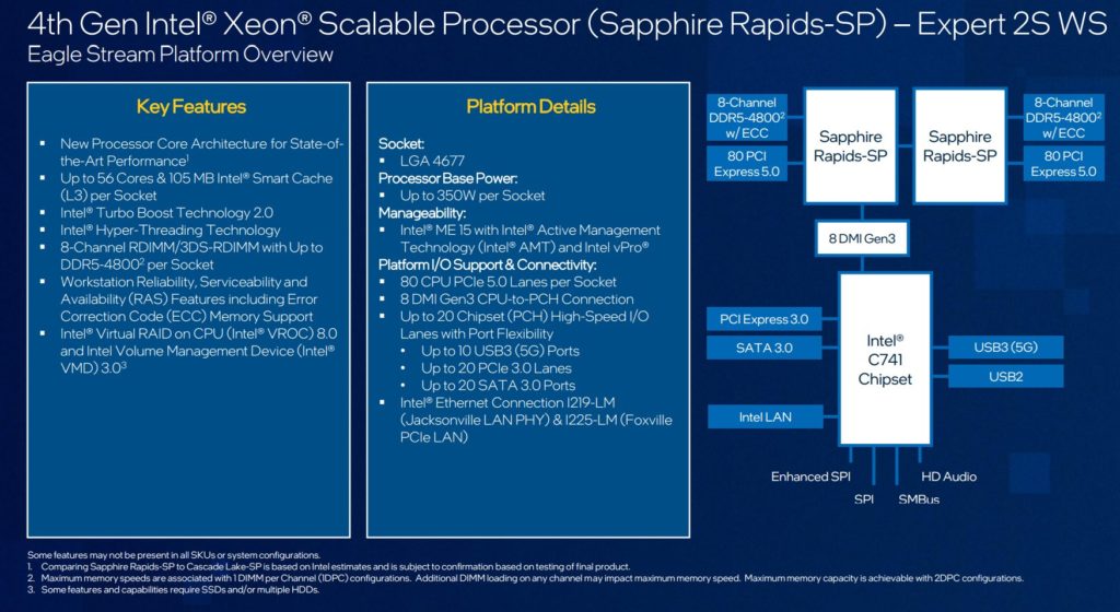 Image 8 : Intel prévoit des Raptor Lake Refresh en 2023, ainsi que des séries Sapphire Rapids-WS