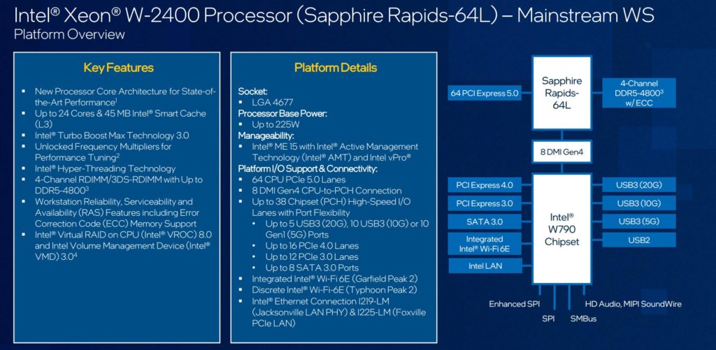 Image 3 : Intel prévoit des Raptor Lake Refresh en 2023, ainsi que des séries Sapphire Rapids-WS
