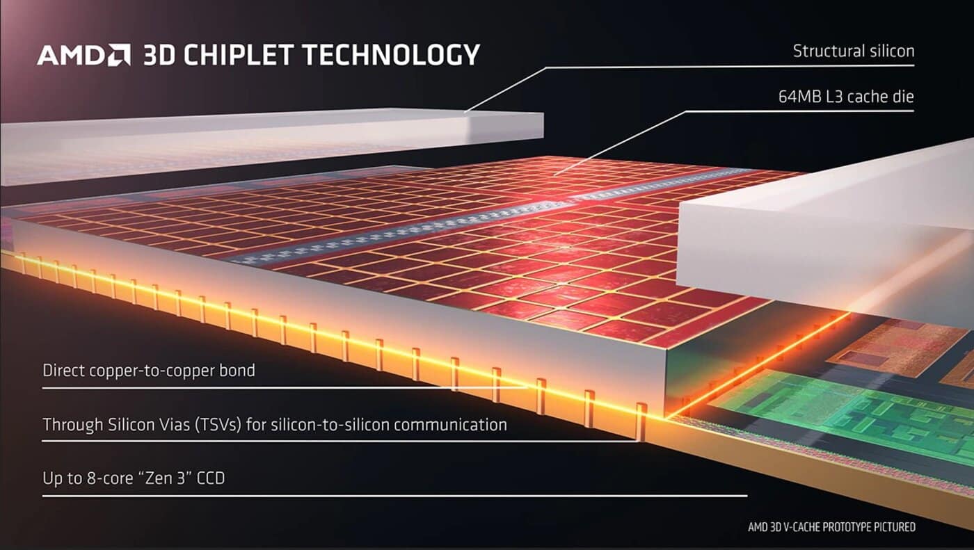 amd3d1