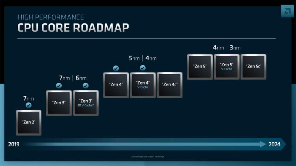 Image 1 : AMD : des processeurs Zen 5 dès 2023 ?