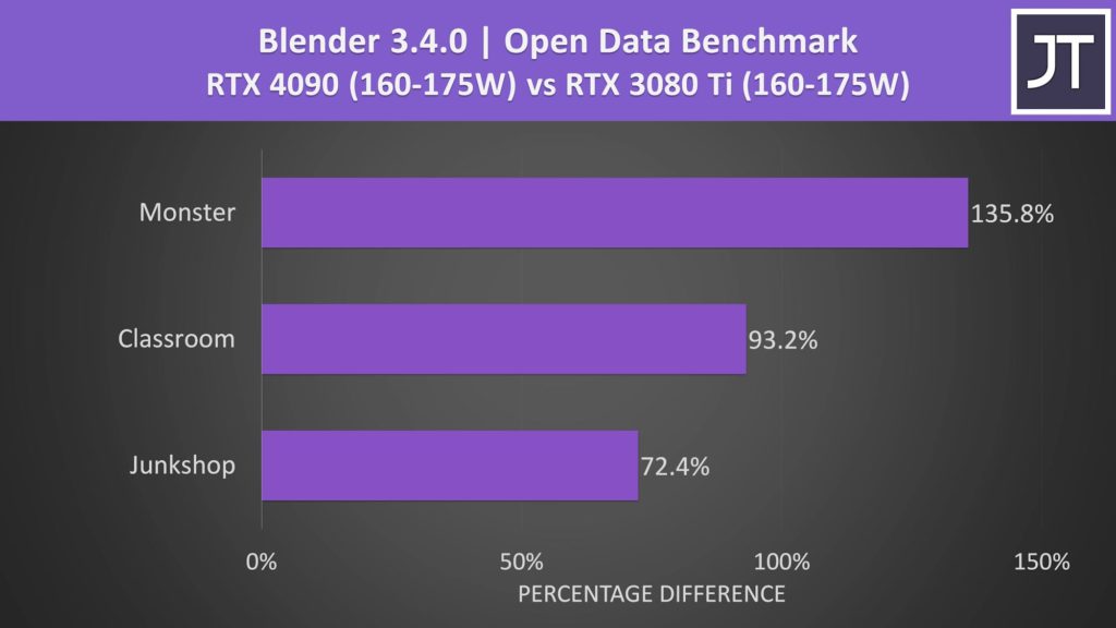 Afbeelding 3: GeForce RTX 4090 vs RTX 3080 Ti mobiele eerste confrontatie