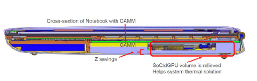 Image 2 : Le CAMM de Dell va-t-il remplacer les modules SO-DIMM dans les ordinateurs portables ?