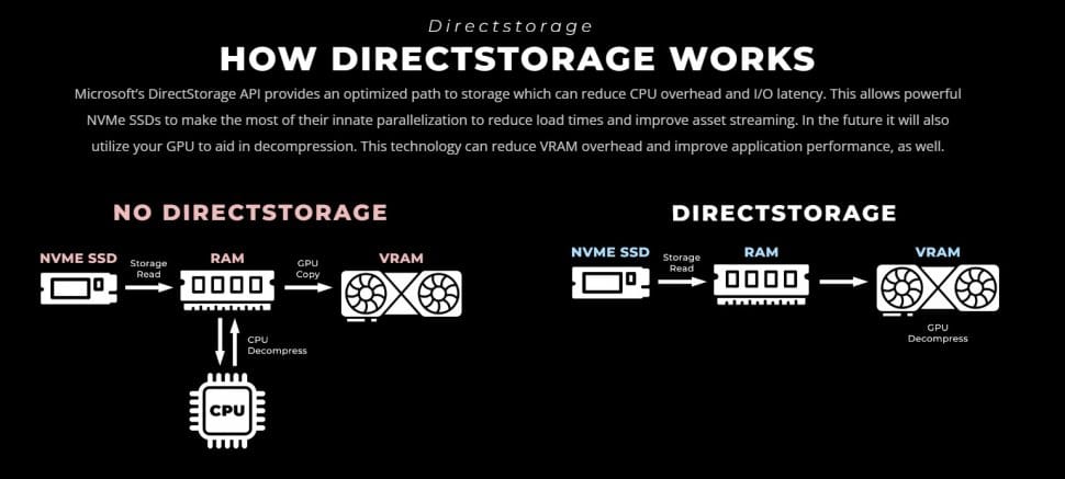 Image 1 : Les performances DirectStorage des derniers GPU AMD, Intel et NVIDIA