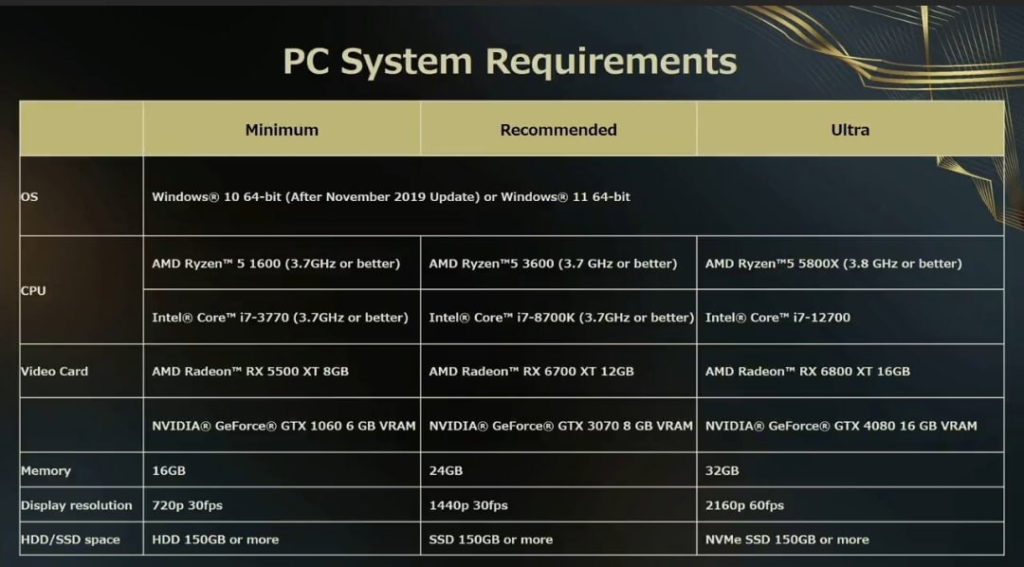 Image 1 : Forspoken affiche ses exigences PC insensées : RTX 4080, 32 Go de RAM...