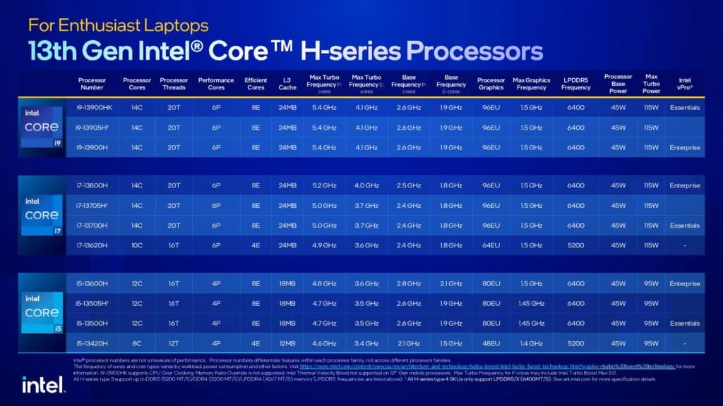 Image 4 : Intel lâche des dizaines de processeurs Raptor Lake