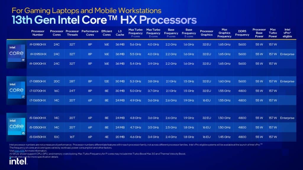 Image 3 : Intel lâche des dizaines de processeurs Raptor Lake