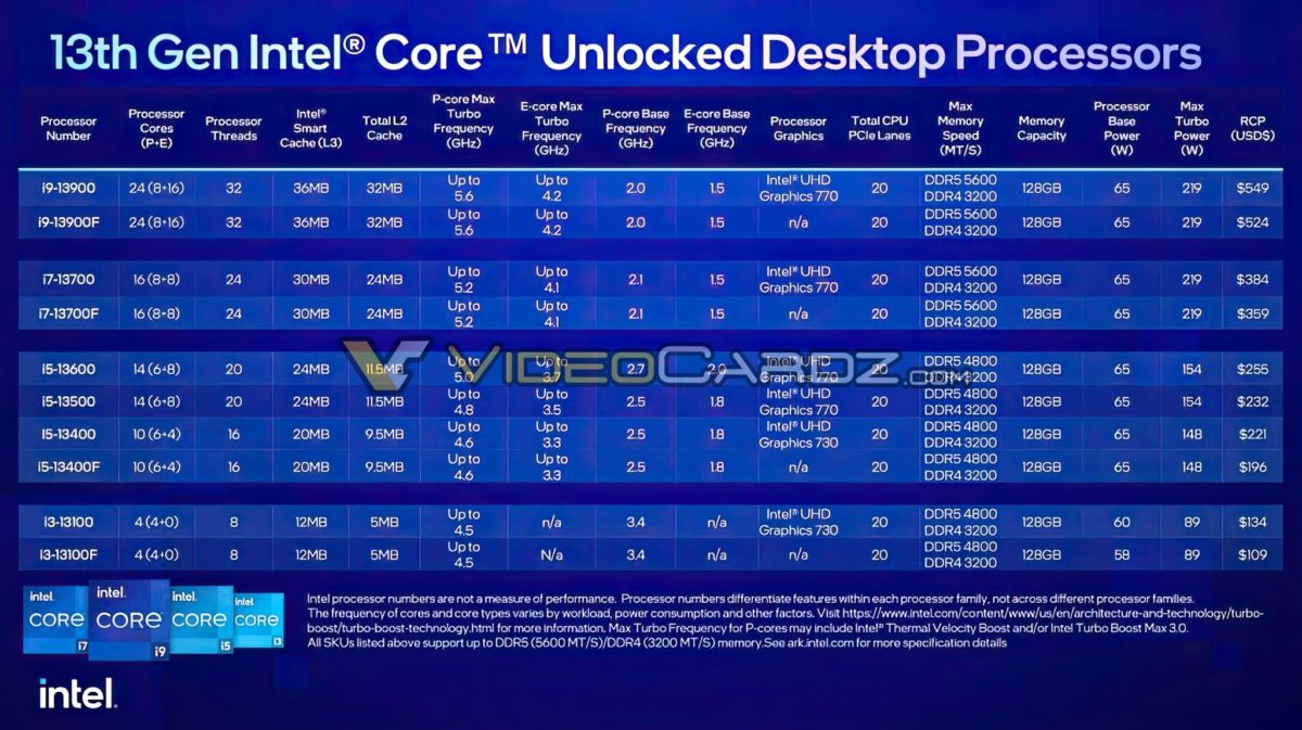 Processeur Intel Core i5-13600KF Raptor Lake (5,1Ghz) (Sans iGPU