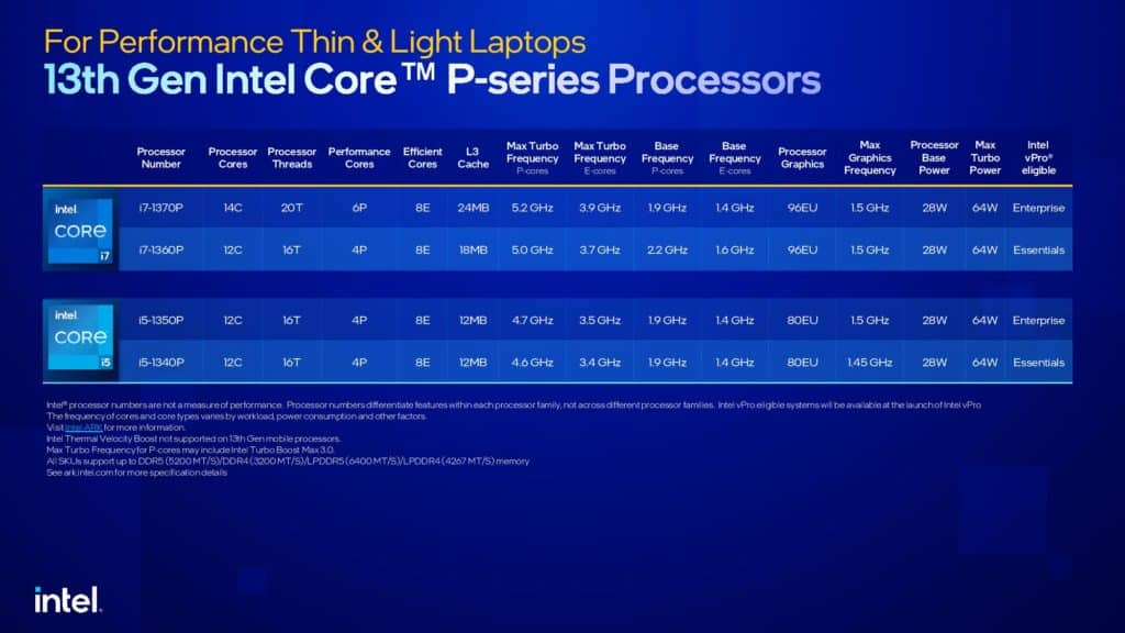 Image 10 : Intel lâche des dizaines de processeurs Raptor Lake