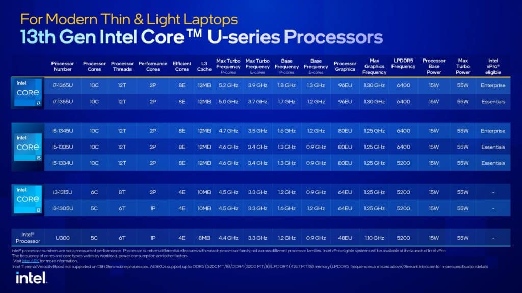 Image 11 : Intel lâche des dizaines de processeurs Raptor Lake