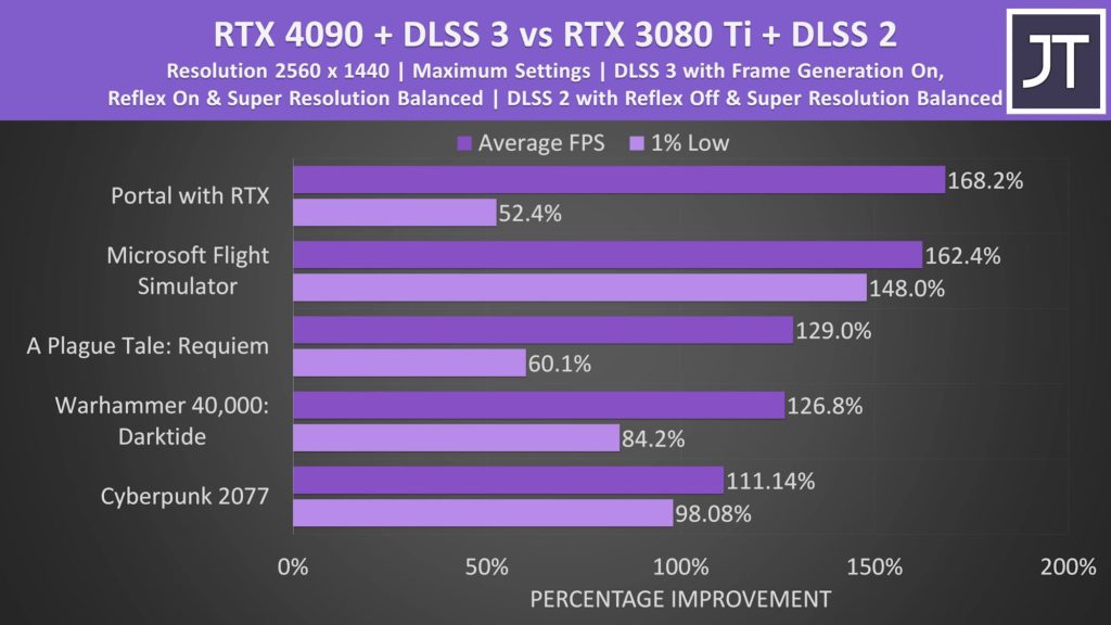 Imagen 1: Un primer enfrentamiento GeForce RTX 4090 mobile vs RTX 3080 Ti mobile
