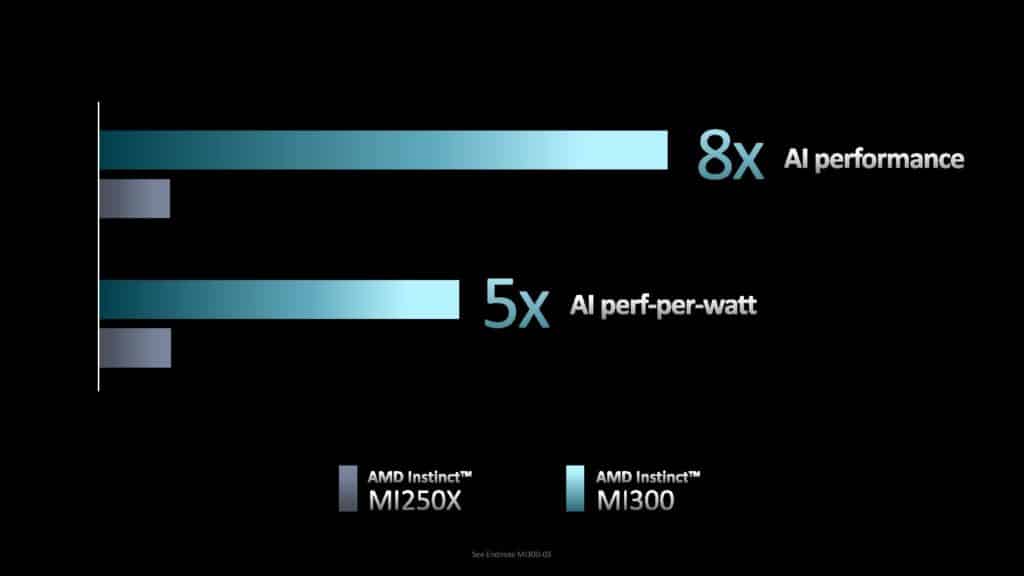 Image 3 : AMD Insctinct MI300 : un monstre à 146 milliards de transistors