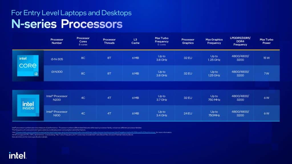 Image 17 : Intel lâche des dizaines de processeurs Raptor Lake