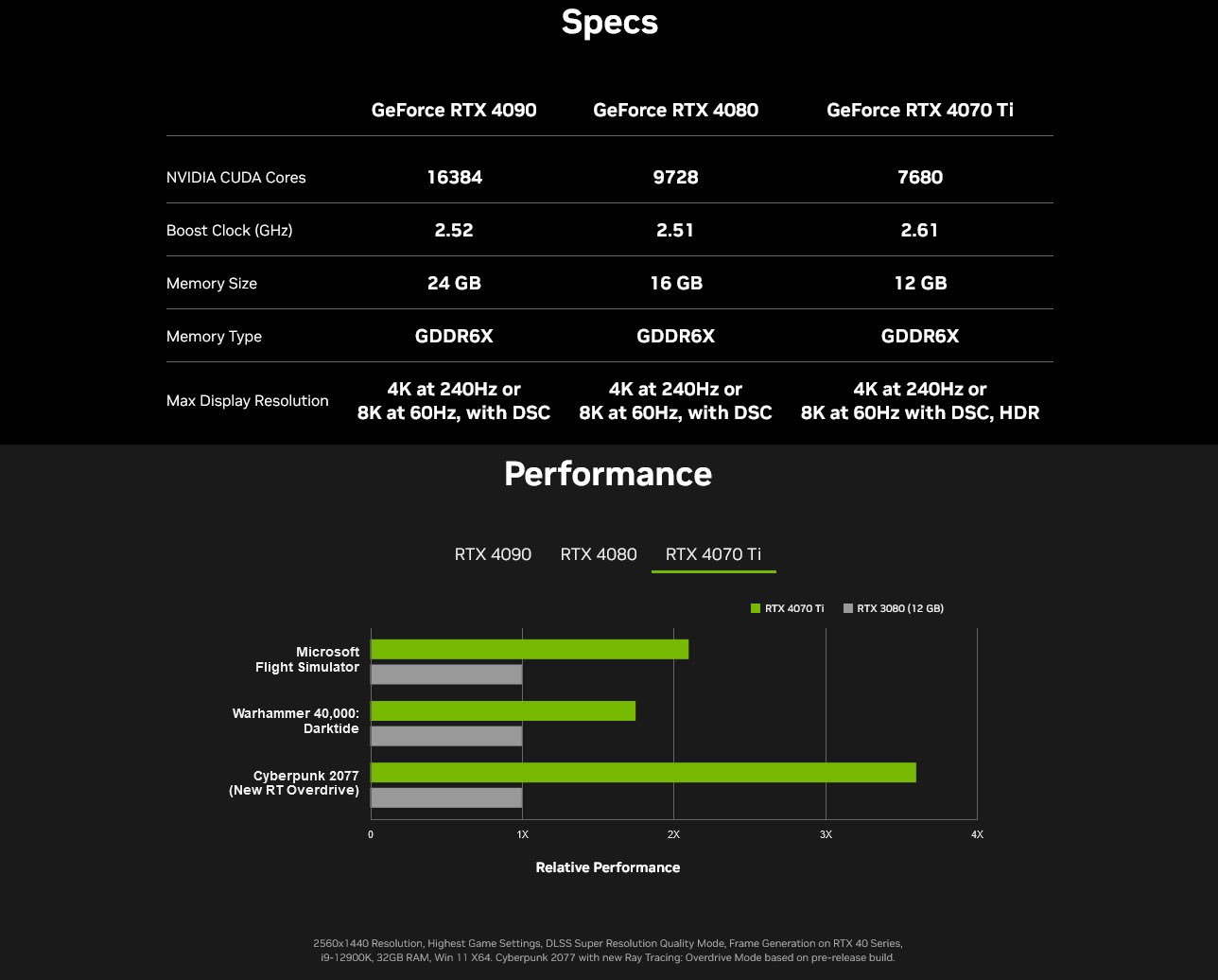 Nvidia GeForce RTX 4070 Ti Super : où l'acheter au meilleur prix ?