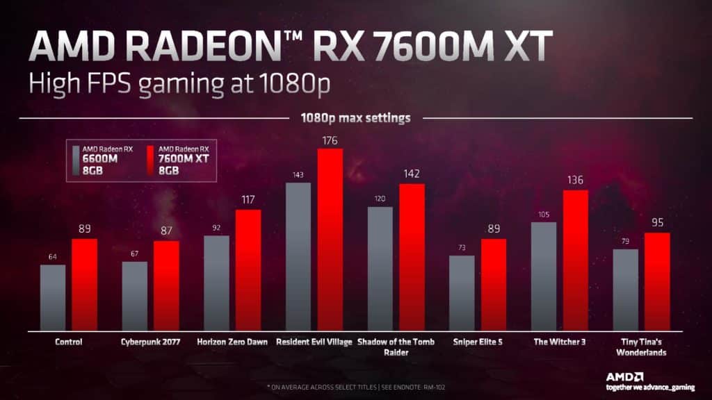 Image 4 : Radeon RX 7600M XT : plus performante que la GeForce RTX 3060 desktop
