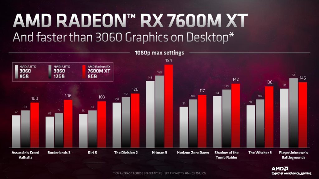 Image 5 : Radeon RX 7600M XT : plus performante que la GeForce RTX 3060 desktop