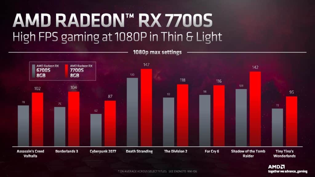 Image 6 : Radeon RX 7600M XT : plus performante que la GeForce RTX 3060 desktop