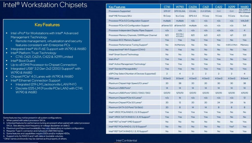 Image 1 : Les caractéristiques des plateformes Intel C741 / W790