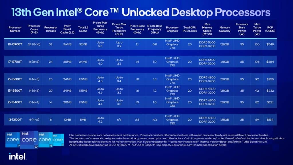Image 21 : Intel lâche des dizaines de processeurs Raptor Lake
