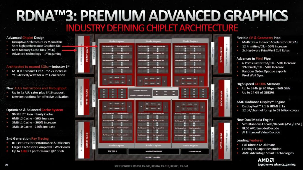 Afbeelding 1: RDNA 3 versus Ada Lovelace: welke architectuur biedt de hoogste GPU-frequenties?