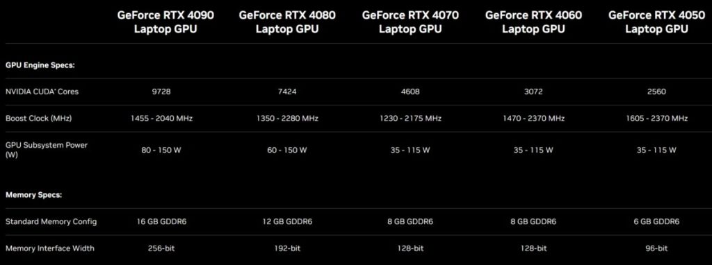 Image 4 : NVIDIA lance six nouvelles GeForce RTX 4000