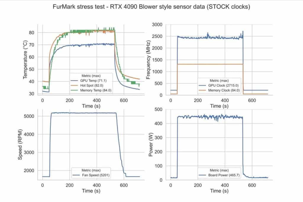 Image 9: A mysterious GeForce RTX 4090 blower tested