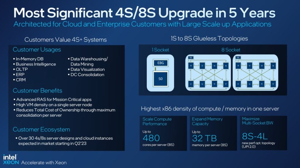 Image 7 : Intel lance ses processeurs Xeon de 4e génération : jusqu'à 60 cœurs CPU