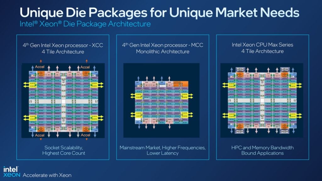 Image 15 : Intel lance ses processeurs Xeon de 4e génération : jusqu'à 60 cœurs CPU