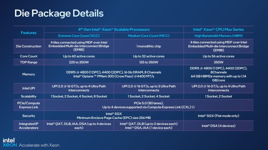Image 14 : Intel lance ses processeurs Xeon de 4e génération : jusqu'à 60 cœurs CPU