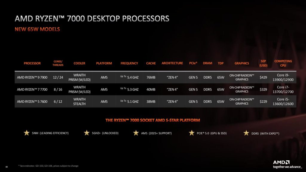 Image 7 : AMD dévoile trois Ryzen 7000 non-X et trois Ryzen 7000X3D : jusqu'à 16 cœurs et 144 Mo de cache