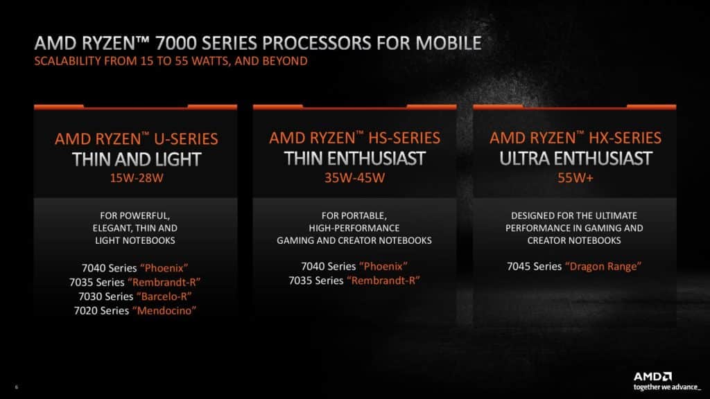 Image 3 : Ryzen 7000 mobiles : 4 / 3 architectures CPU / GPU, et 4 finesses de gravure différentes...