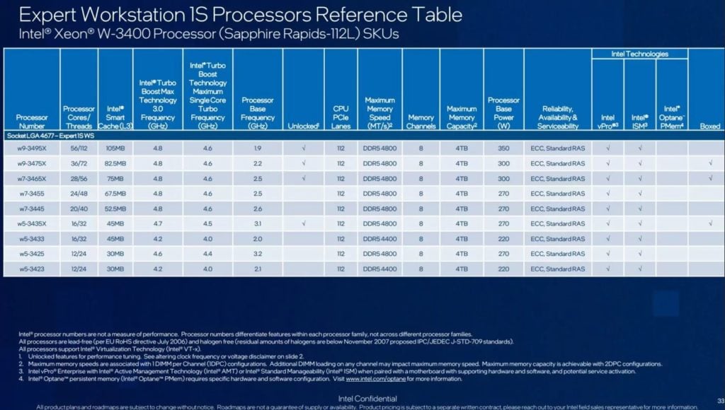 Image 4 : Les caractéristiques des plateformes Intel C741 / W790