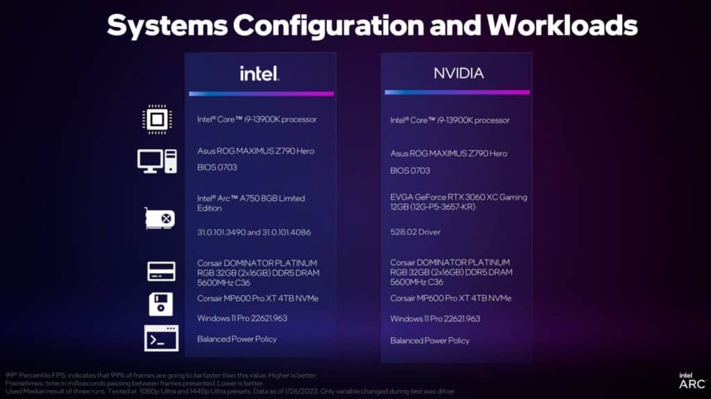 Image 8 : Intel baisse le prix de l'Arc A750 à 249 dollars / 319 euros et améliore les performances DX9