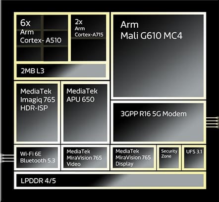 Image 2 : MediaTek présente un nouveau SoC 4 nm, le Dimensity 7200