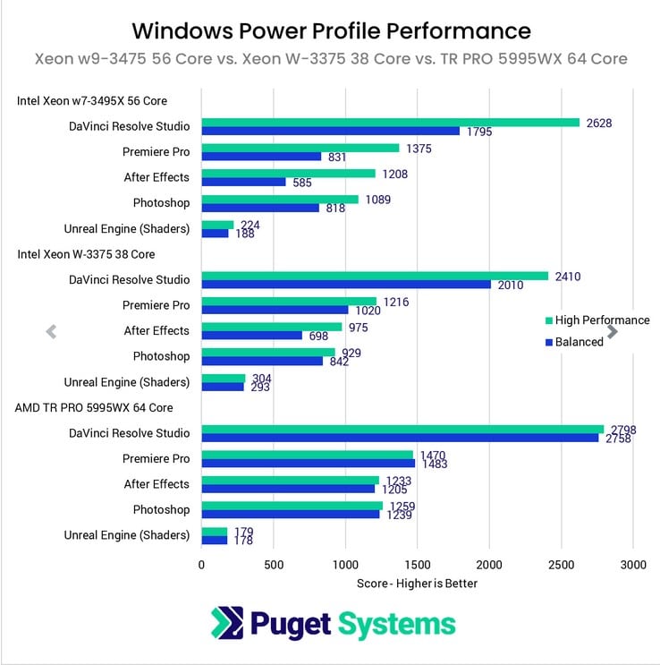 Image 10 : Les performances du Xeon W9-3495X examinées : ce processeur vaut-il ses 6000 dollars ?