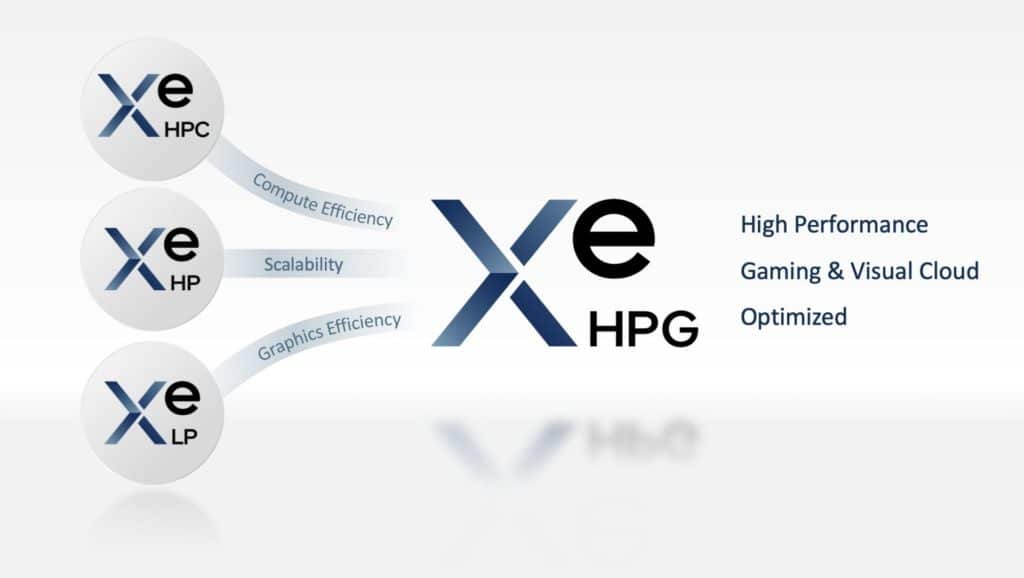 Image 1 : Intel définit ses architectures graphiques Xe2-LPG et Xe2-HPG Battlemage
