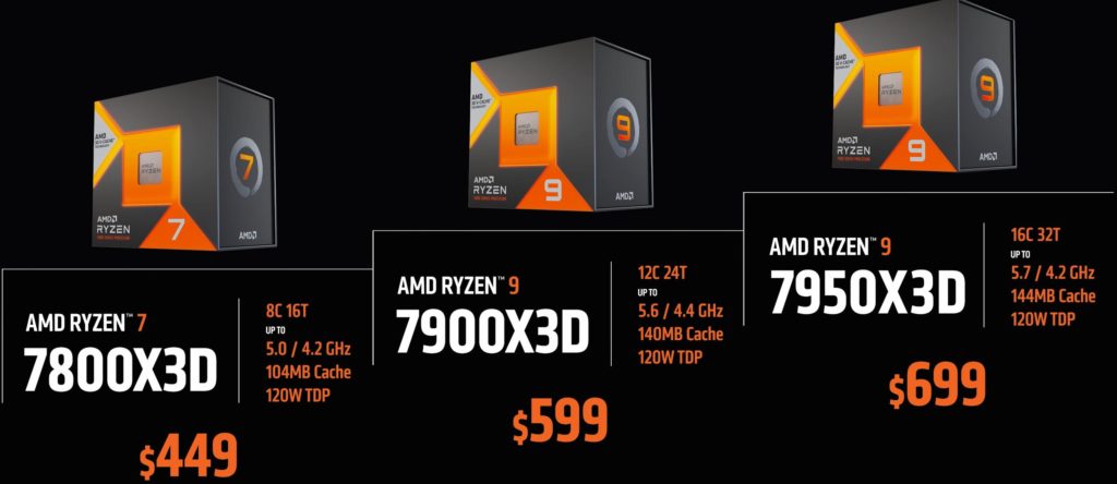 Image 3 : AMD révèle le prix et la disponibilité des processeurs Ryzen 7000X3D