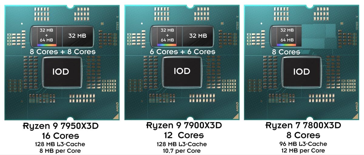 Les processeurs AMD Ryzen 5, 7, 9 et Threadripper : Les explications 