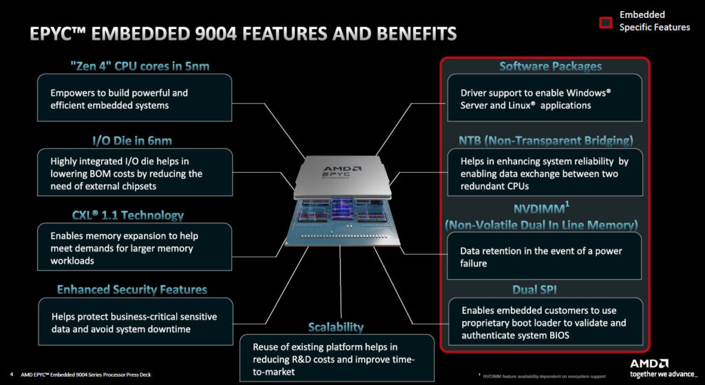 AMD EPYC Embedded 9004 Architecture.