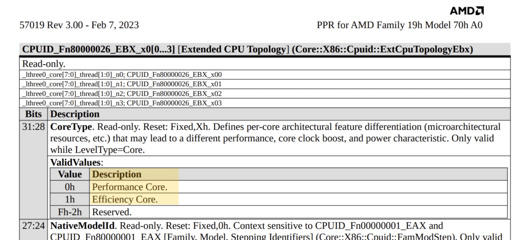 Guide de programmation AMD.