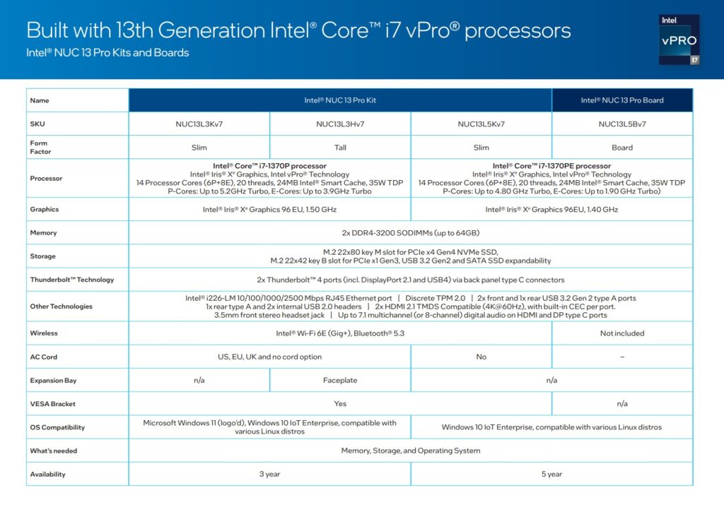 Specs NUC Pro 13.