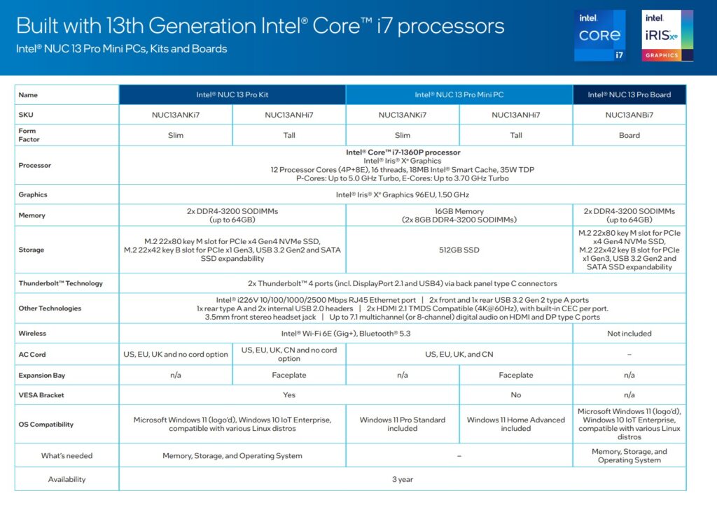 Image 2 : Intel présente ses NUC 13 Pro 'Arena Canyon', armés de processeurs Raptor Lake