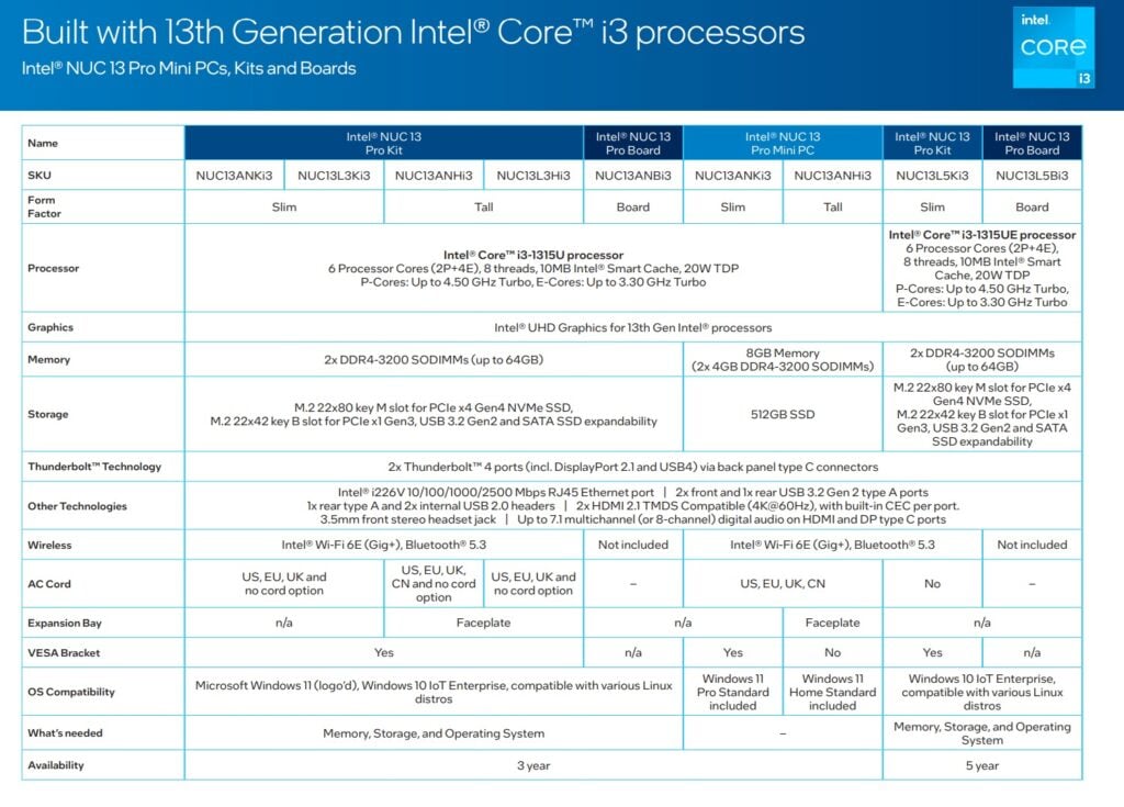 Image 1 : Intel présente ses NUC 13 Pro 'Arena Canyon', armés de processeurs Raptor Lake