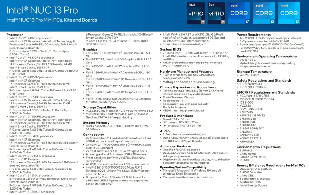 Specs NUC Pro 13.