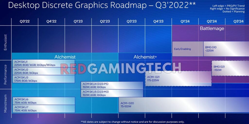 Feuille de route officieuse GPU Intel.