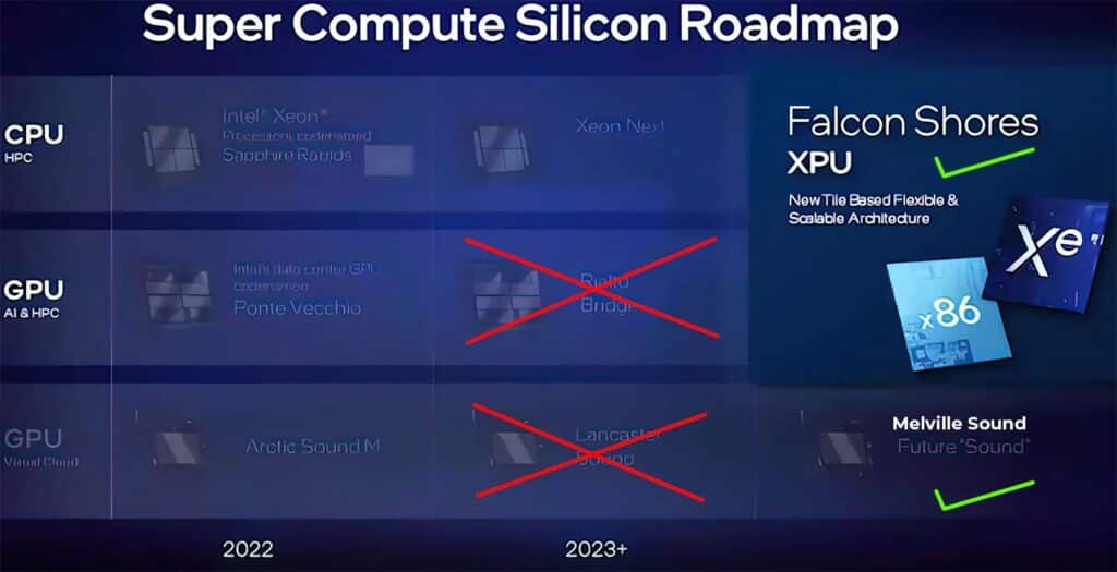 Intel Rialto Bridge Roadmap