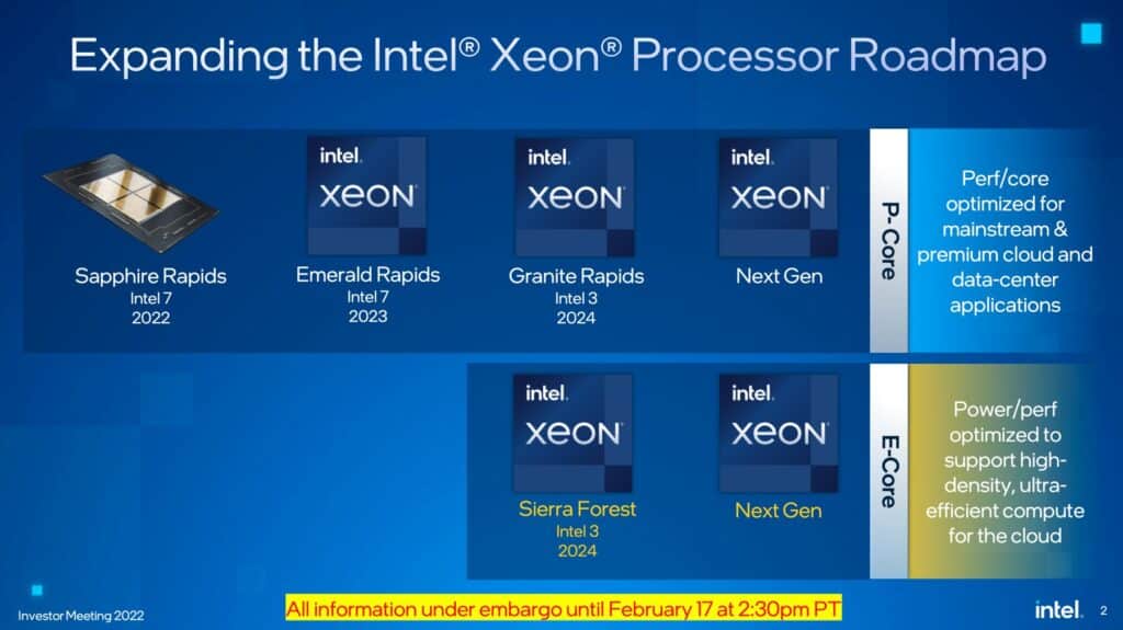 Feuille de route Intel Xeon.