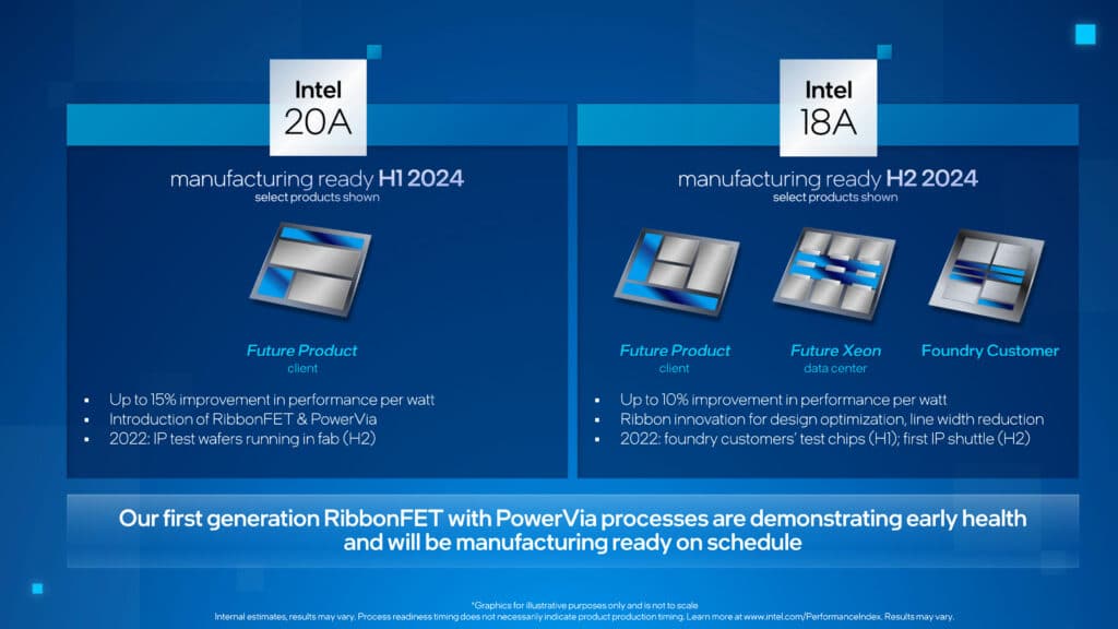 Image 1 : Intel a achevé le développement des nœuds de gravure A20 et A18