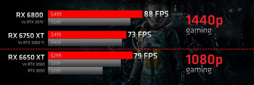 Comparaison Radeon RX 6000 / GeForce RTX 3000.